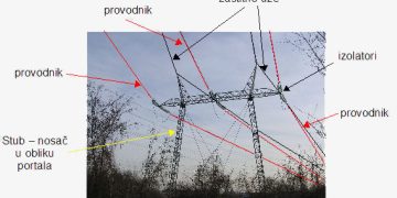 Pravni osnov za štetu vlasnicima, preko čijih zemljišta  je sagrađen dalekovod ???!!!